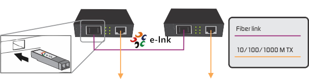 E-link SFP Media Converter