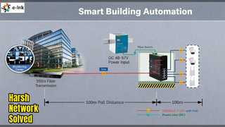 โซลูชันเครือข่ายที่ทนทานสวิตช์อีเธอร์เน็ตอุตสาหกรรม