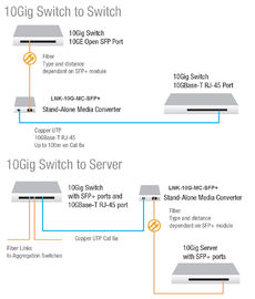 10G Fiber Ethernet Media Converter Standalone SFP+ To UTP 10G Small Portable Size Case