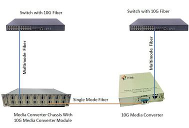 10G Fiber Ethernet Media Converter Standalone SFP+ To UTP 10G Small Portable Size Case