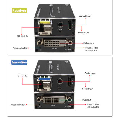 Mini 4K DVI Over Fiber Extender with Stereo Audio Uncompressed Signal Transmission