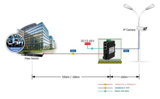 Mini Industrial 2 x RJ45 1 x SC 1000Base-X DIN-Rail / Wall-mount Media Converter