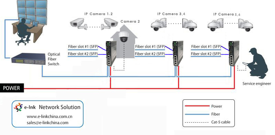 Industrial Ethernet Switch with 4 TP Ports and 2 Fiber Ports for Integrating Networks