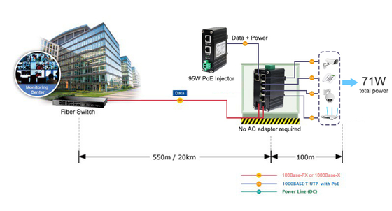 Mini Industrial PoE Powered 5-Port 10/100/1000T + 2-Port 100/1000X SFP Ethernet Switch with PoE Passthrough