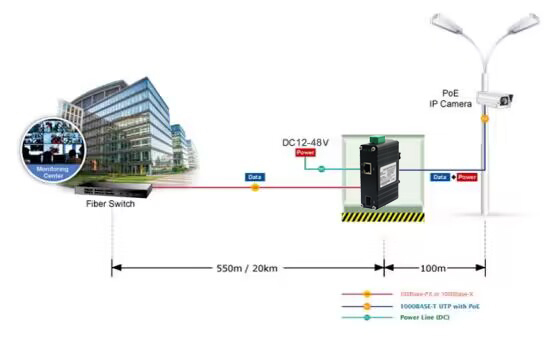 Industrial Gigabit SFP to RJ45 90W PoE++ Media Converter -40~75°C