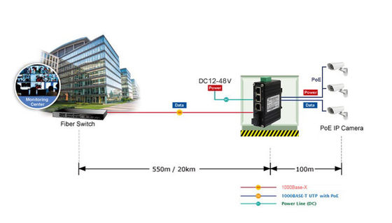 Mini Industrial PoE Switch 3 Port 10/100/1000T 802.3at + 1 Port 100/1000X SC Switch