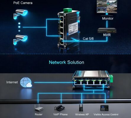 Mini Industrial Gigabit Ethernet 10Gbps Non-Blocking 5 Port Compact Unmanaged Network Hub for Harsh Environment Automation