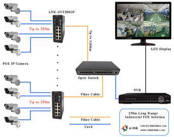 48VDC Industrial Ethernet POE Switch 8 RJ45 Ports 2 SFP Ports Redundant Power Inputs