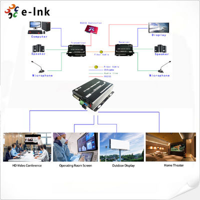 20km 1Ch Bidirectional DVI Fiber Optic Extender RS232