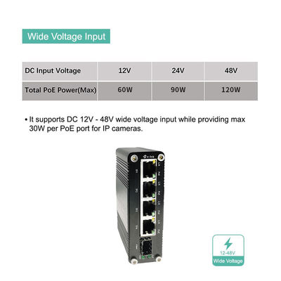 Solar Powered Mini Industrial Gigabit Poe Switch
