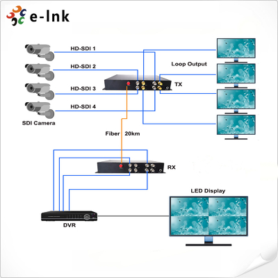 4 Channel HD SDI To Fiber Converter 10km - 100km Automatic Cable Equalization